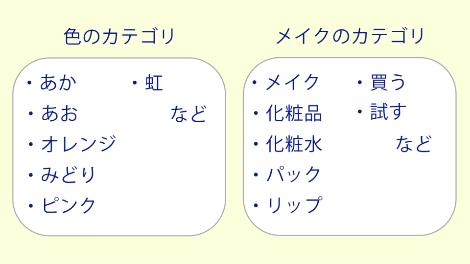 カテゴリの画像